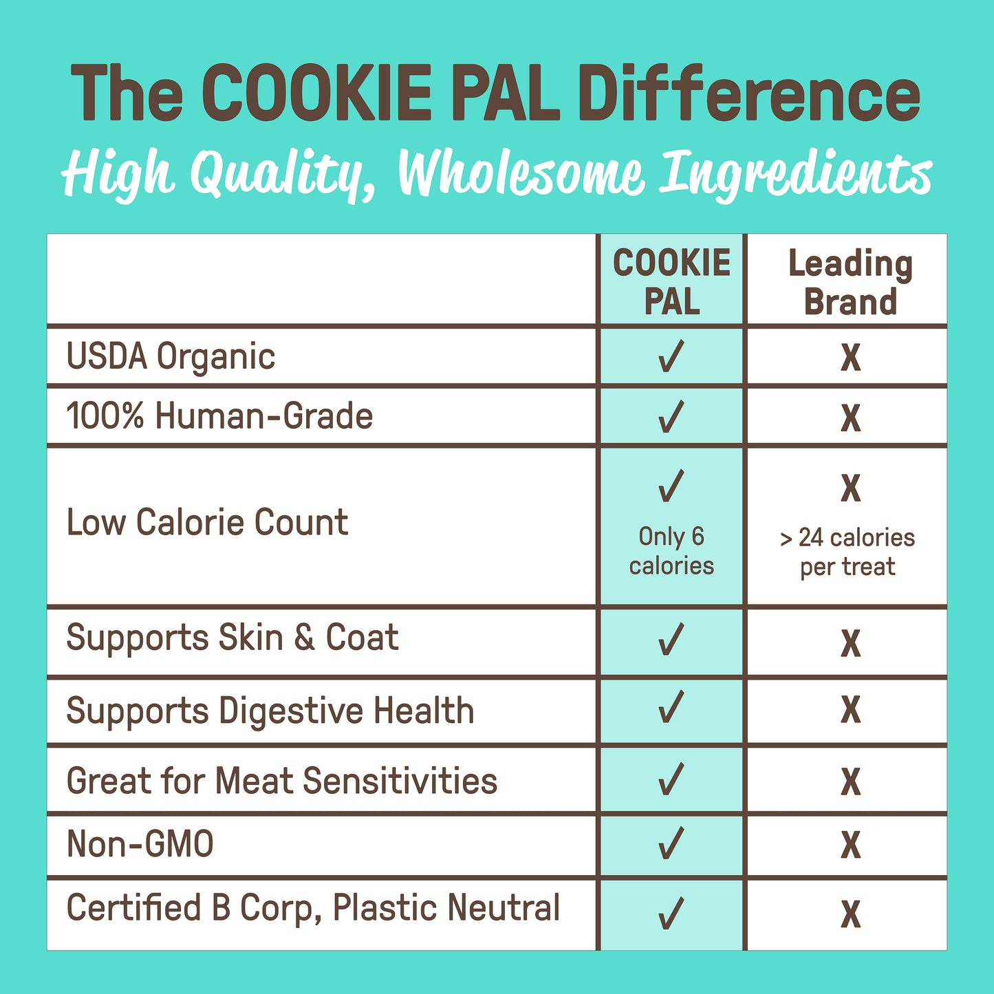 Birthday Cake Soft Baked Bites