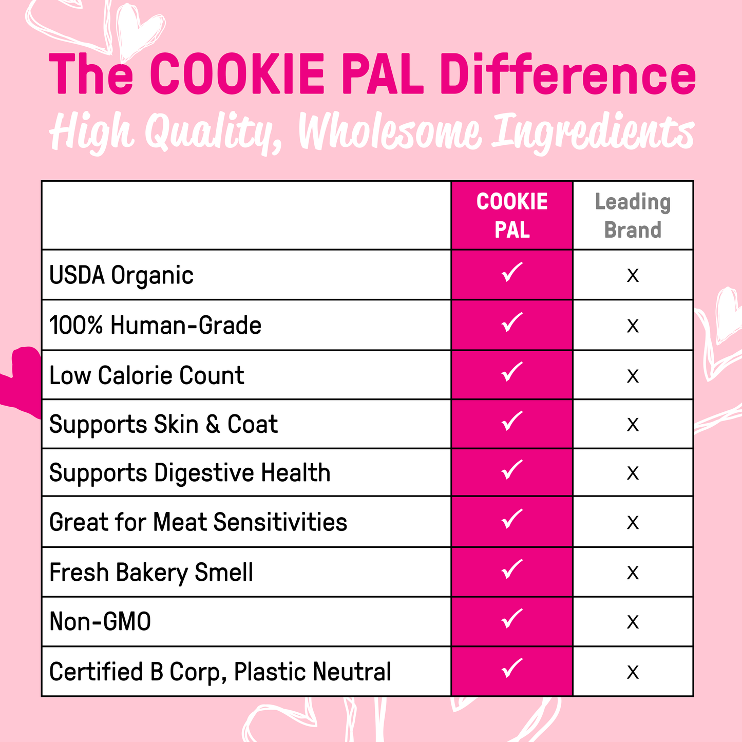 Puppy Love Soft Baked Bites